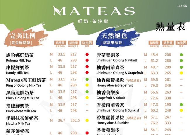 MATEAS 熱量表